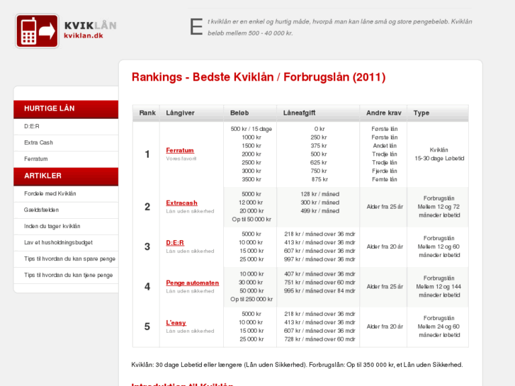 www.kviklan.dk