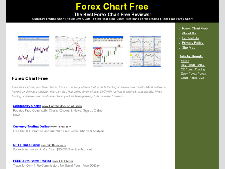 www.forexchartfree.net