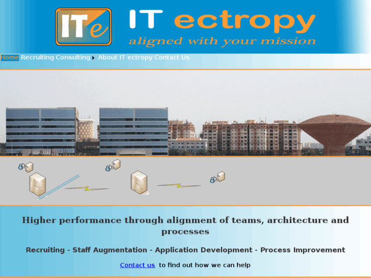 www.itectropy.com