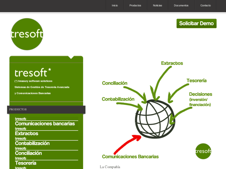 www.tresoft.net