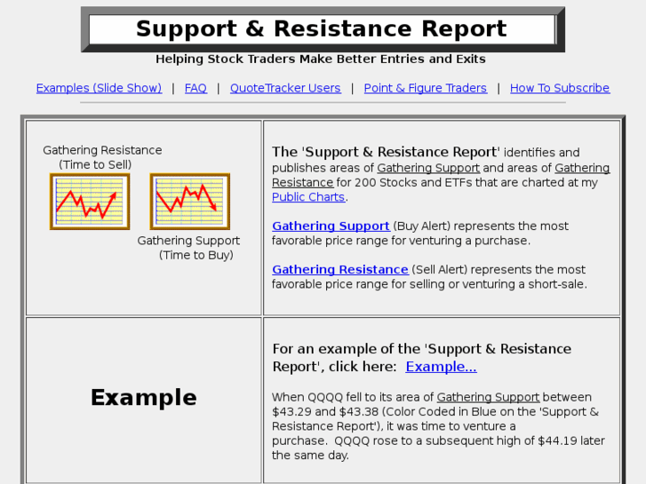 www.support-resistance-report.com