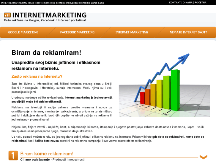 www.internetmarketing.ba