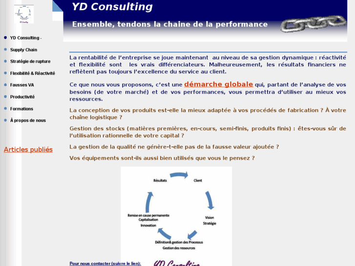 www.ydconsulting.net