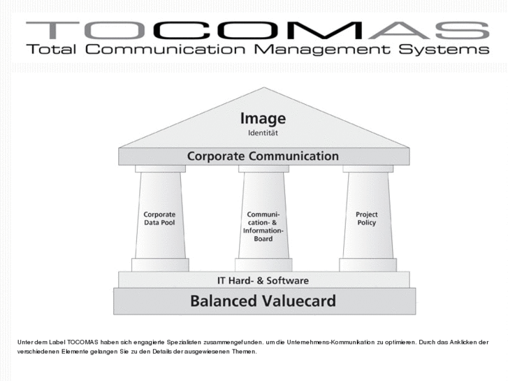 www.tocomas.com