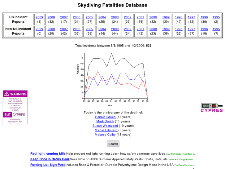 www.skydivingfatalities.info