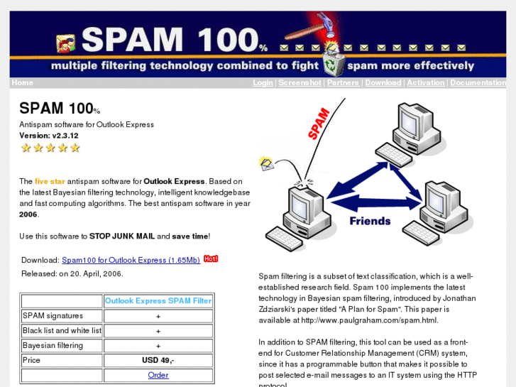 www.spam100.com