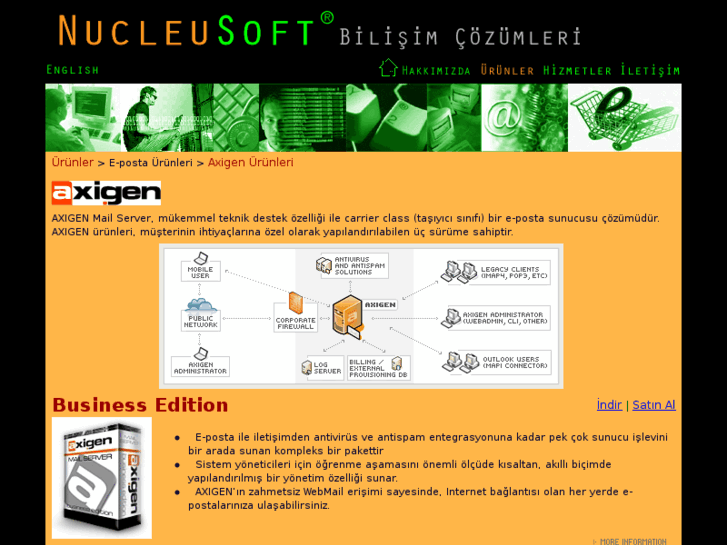 www.axigenturkiye.com