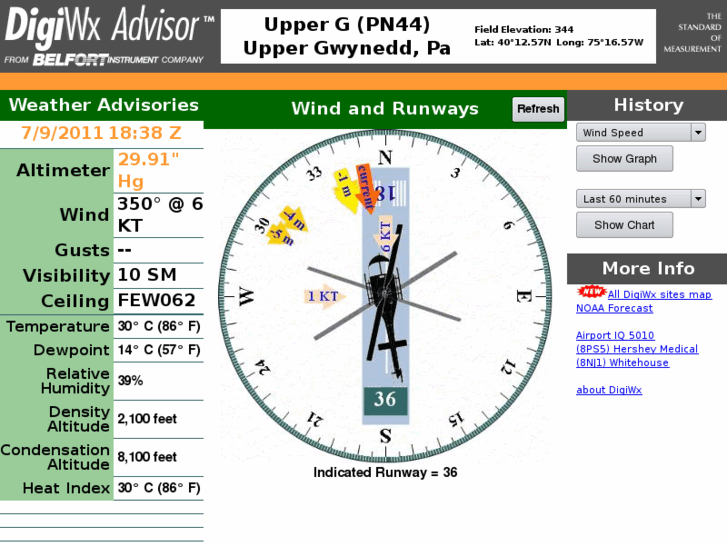 www.digiwx-pn44.com