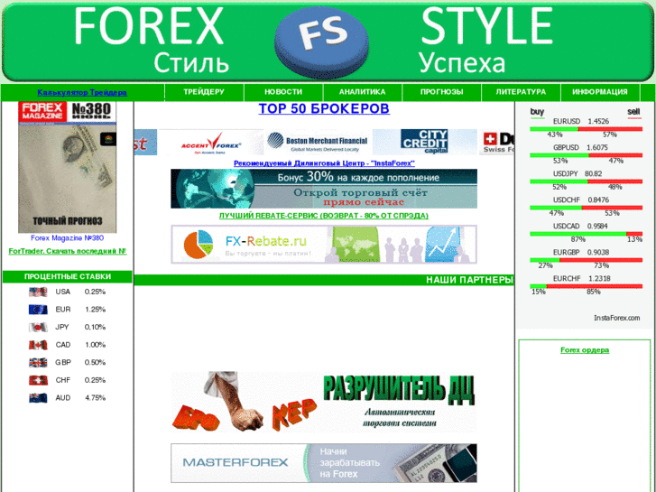 www.forex-style.com