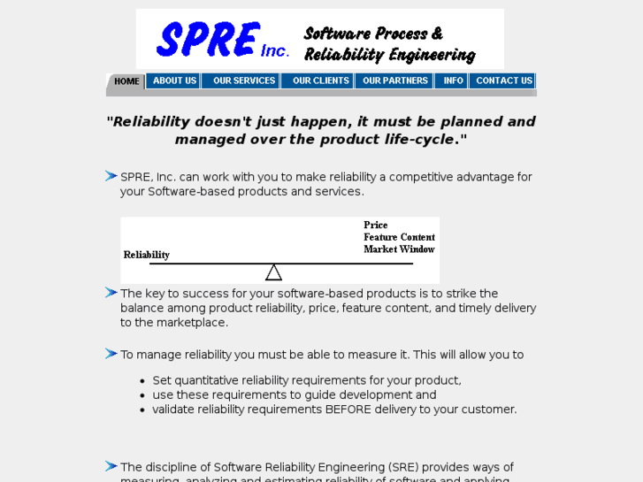 www.spre-inc.com