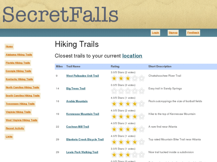 www.secretfalls.com