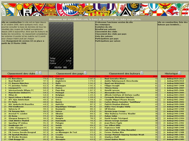 www.eurodbfoot.com