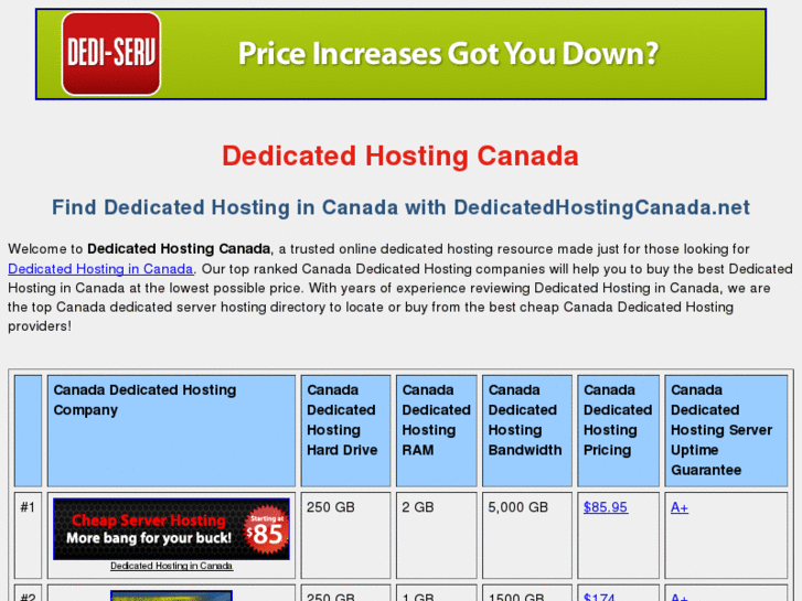 www.dedicatedhostingcanada.net