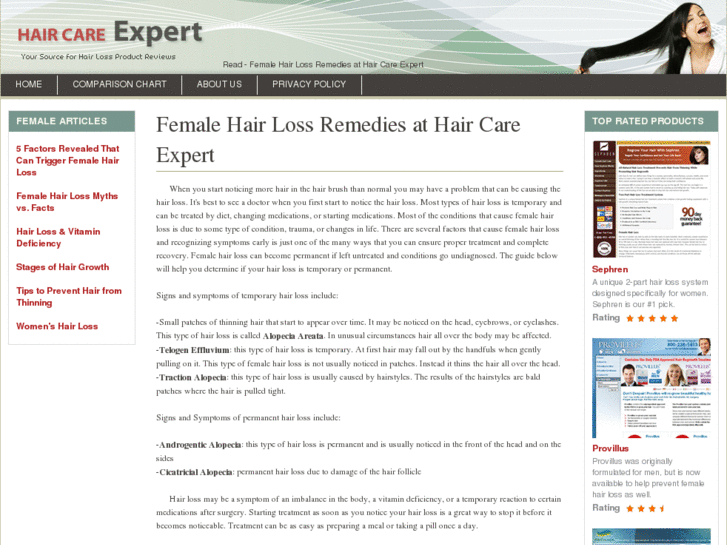 www.haircarexpert.com