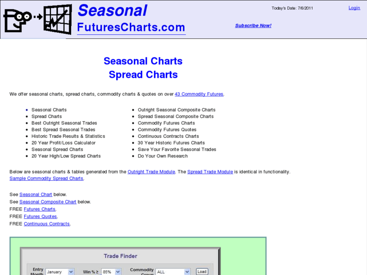 www.seasonalfuturescharts.com