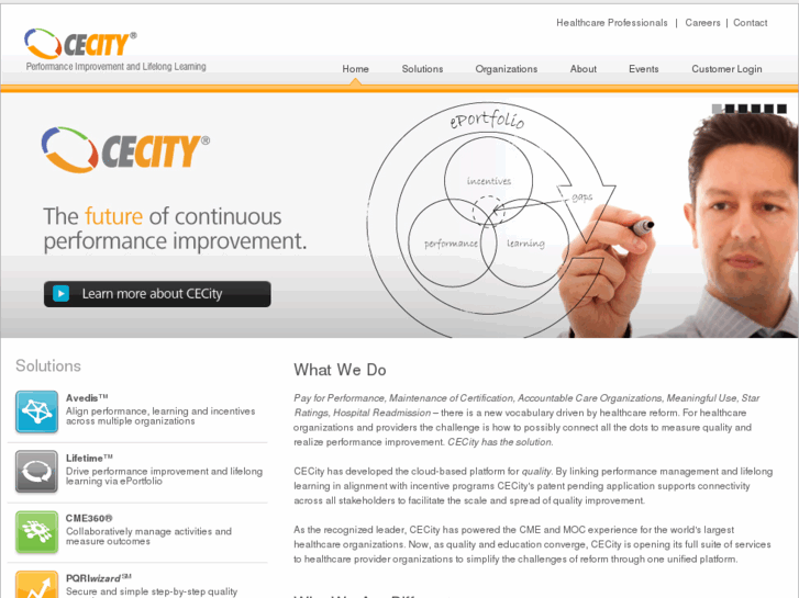 www.cecity.com