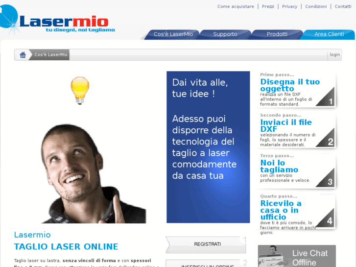 www.lasermio.com