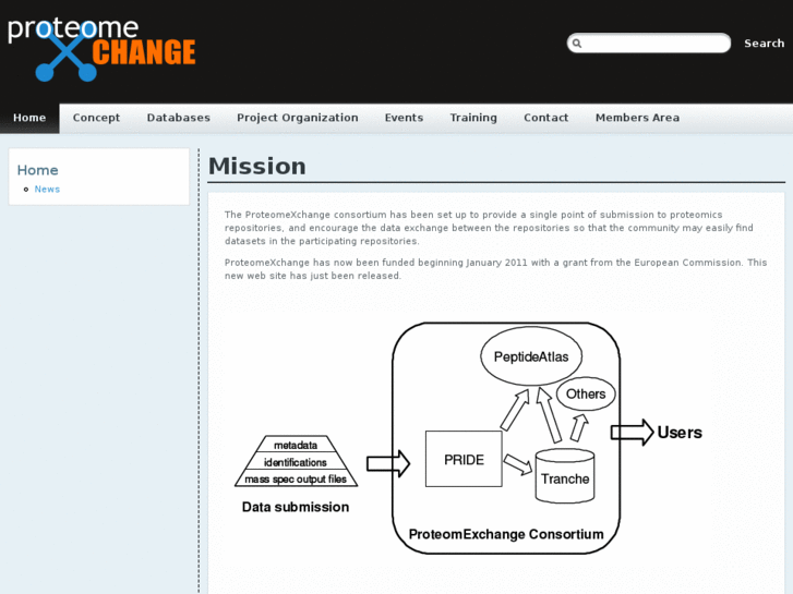 www.proteomexchange.org