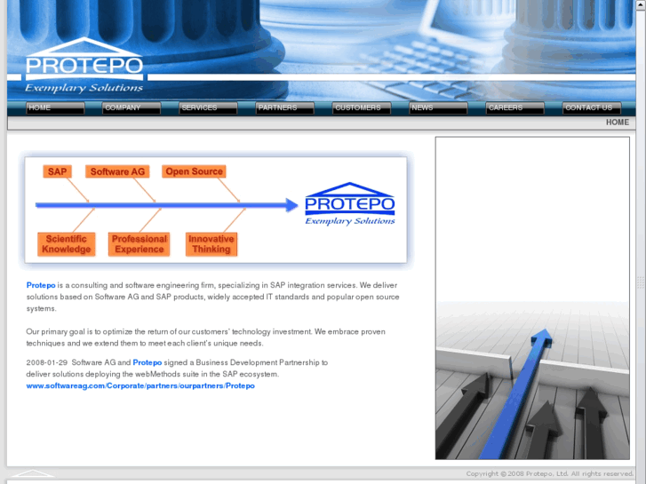 www.protepo.com