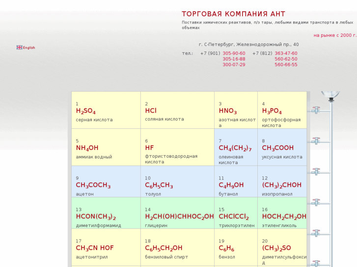 www.antchemistry.ru