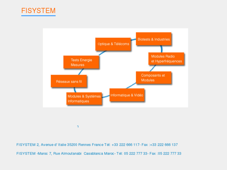 www.fisystem.net