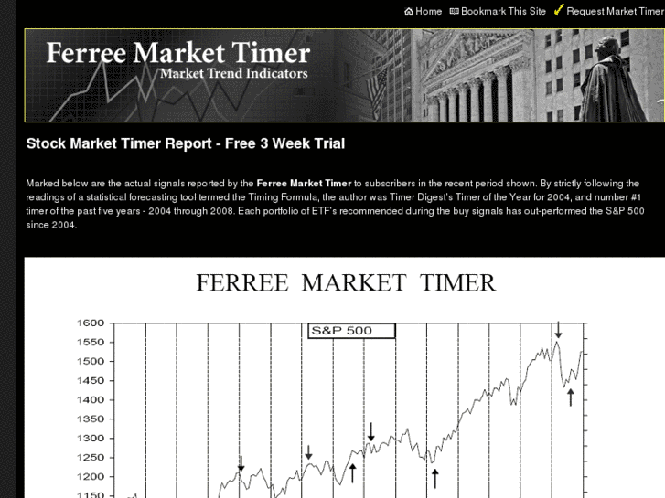 www.ferreemarkettimer.com