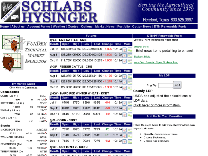 www.shcommodities.com