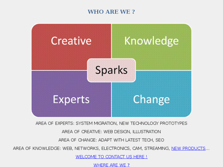 www.sparkstechnology.com