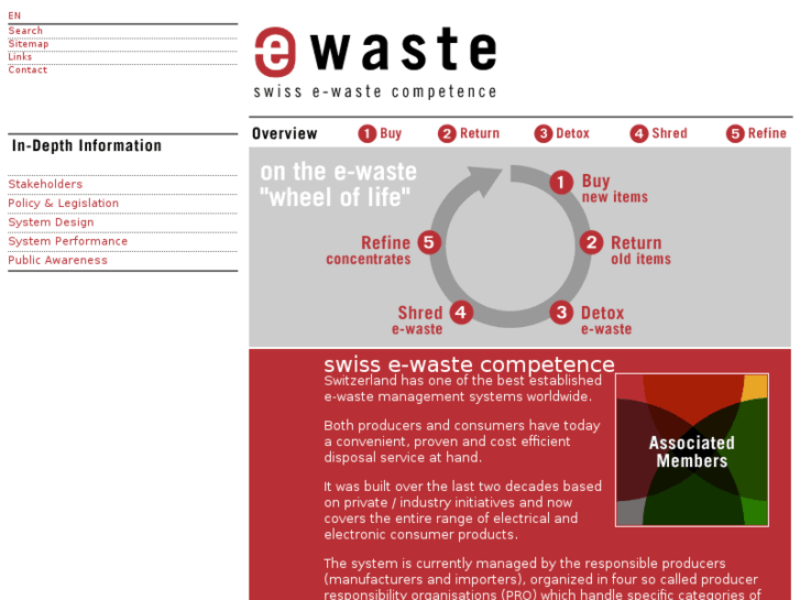 www.e-waste.ch