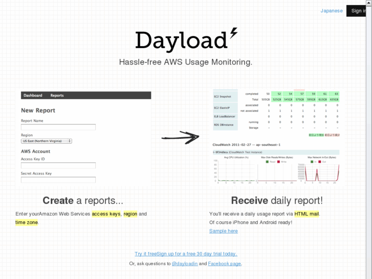 www.dayload.in