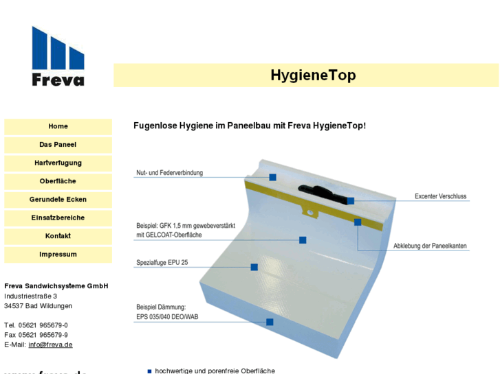 www.hygienetop.com