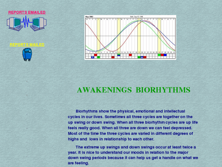 www.biorhythmcycles.com