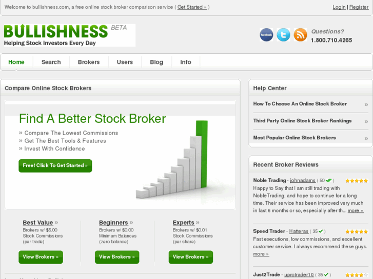 www.bullishness.com