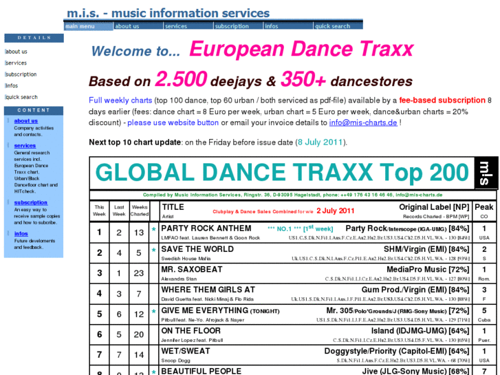 www.mis-charts.de