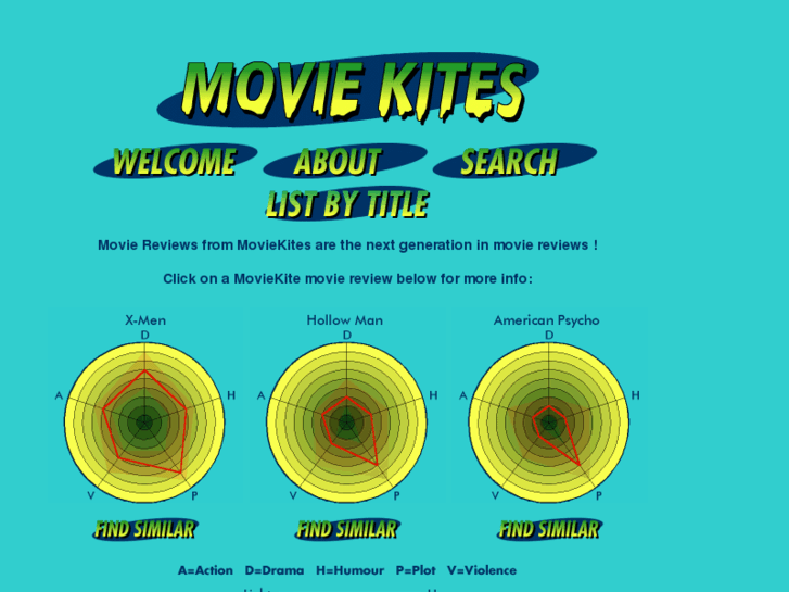 www.moviekites.com