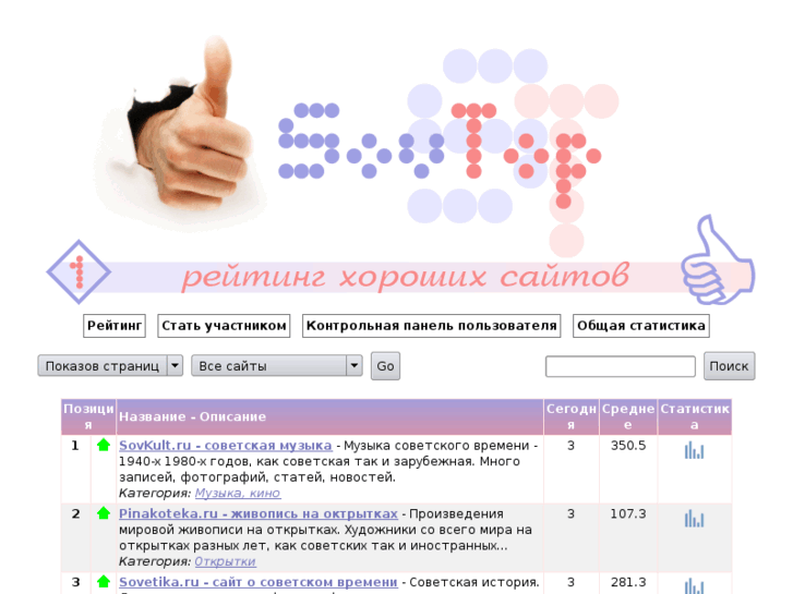 www.sovtop.ru