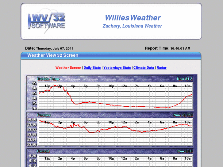 www.williesweather.info