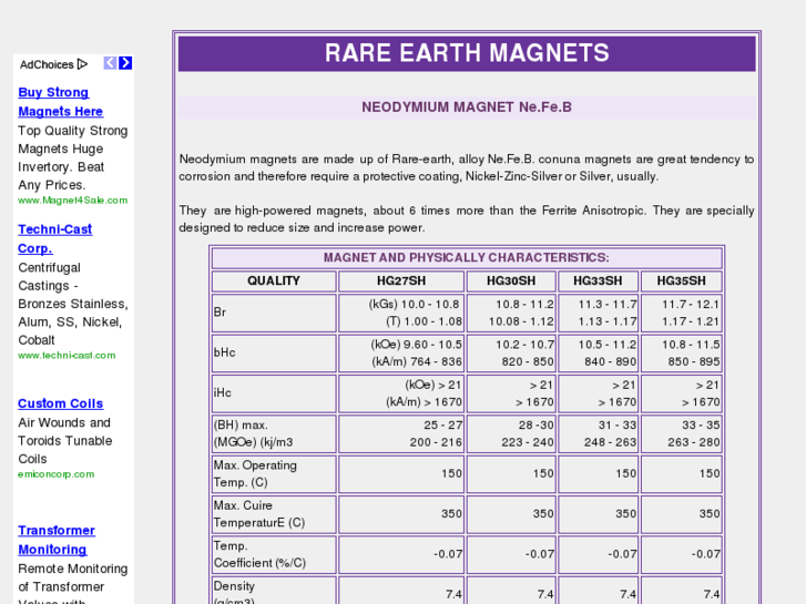 www.neodymium-magnets.com.es