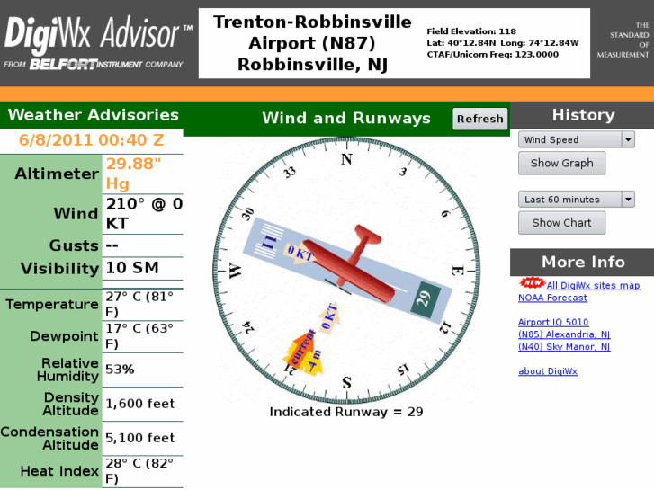 www.digiwx-n87.com