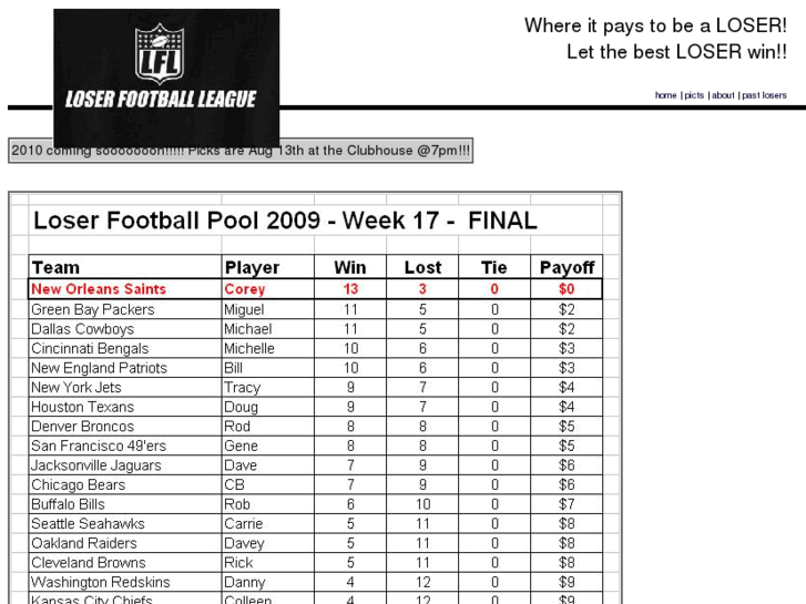 www.loserfootballleague.com