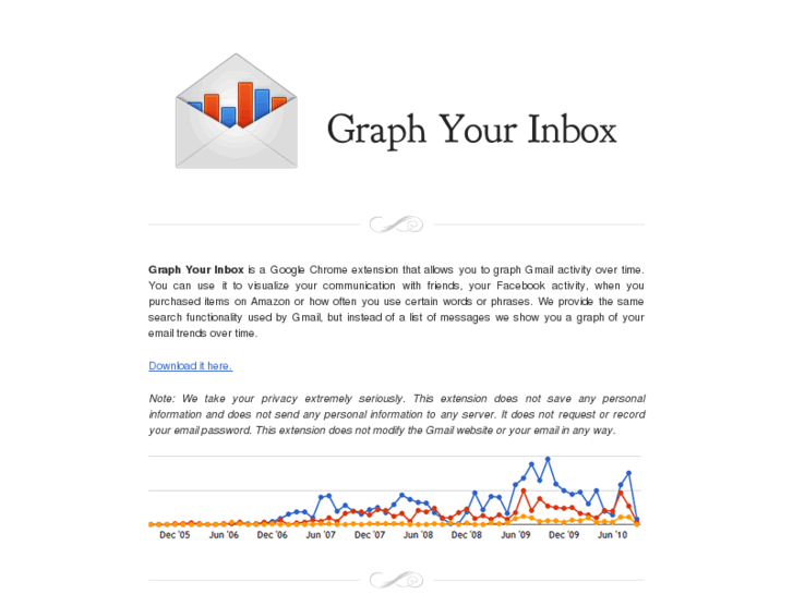 www.graphyourinbox.com