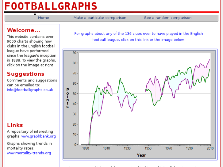 www.footballgraphs.co.uk