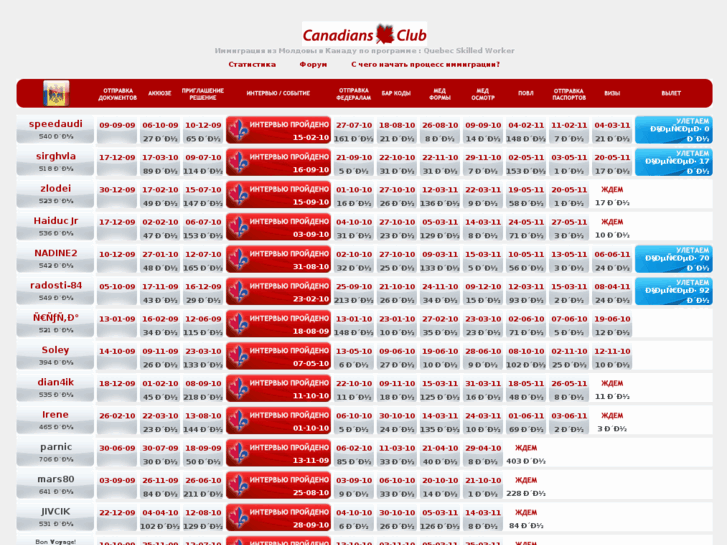 www.canadiansclub.com