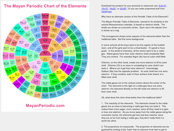 www.mayanperiodic.com