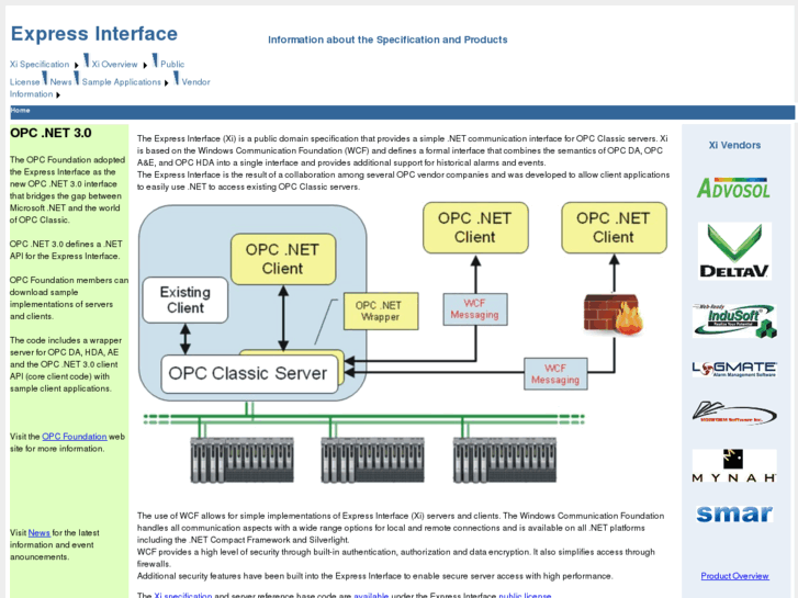www.opcdotnet.com