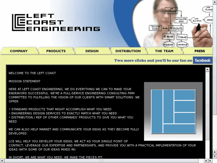 www.leftcoasteng.net