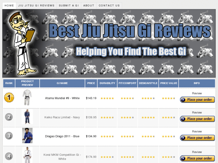 www.bestjiujitsugireviews.com