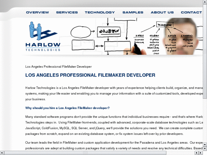 www.filemakerlosangeles.com