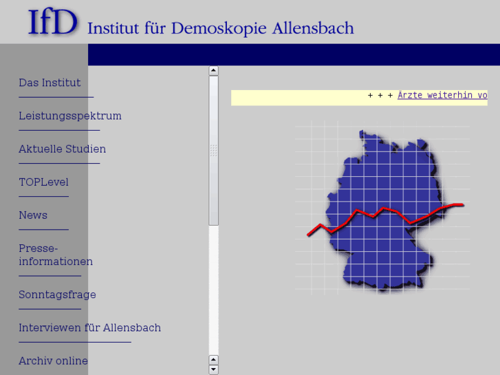 www.demoskopie.de