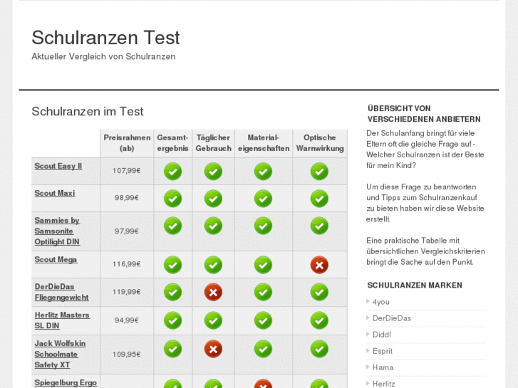 www.schulranzentest.info